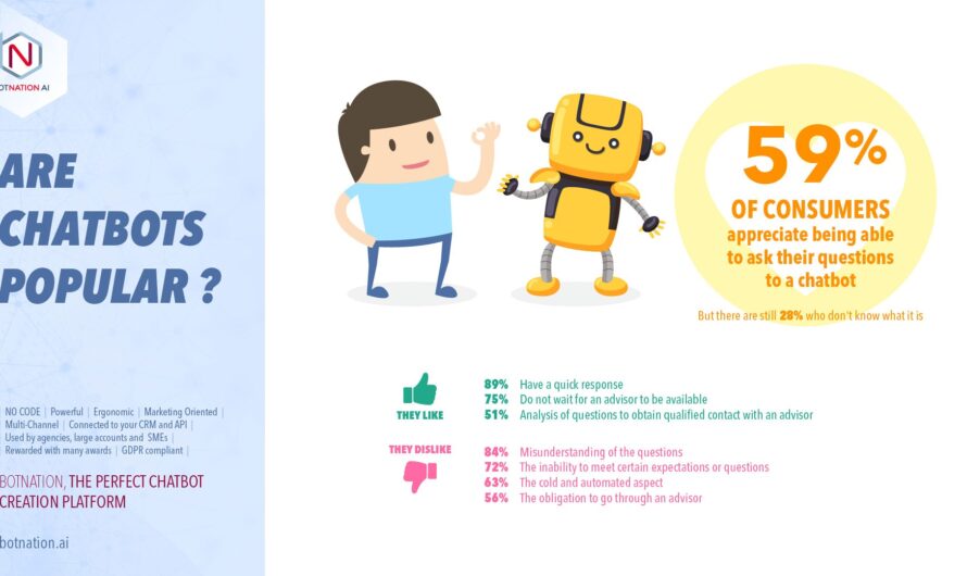 Infographic : What do consumers and businesses think about chatbots?