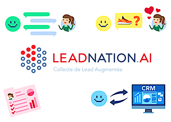Leadnation, le service de collecte de leads de Botnation