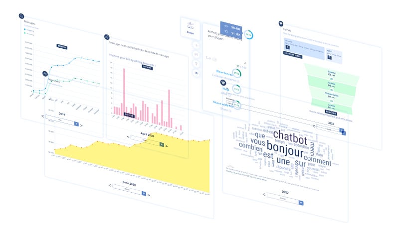 Comment analyser les performances de son chatbot ? Nos conseils