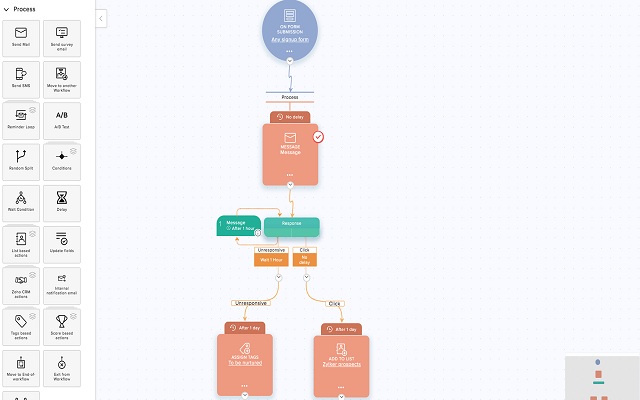 Marketing Automation concept with Zoho